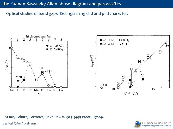 The Zaanen-Sawatzky-Allen phase diagram and perovskites Optical studies of band gaps: Distinguishing d–d and