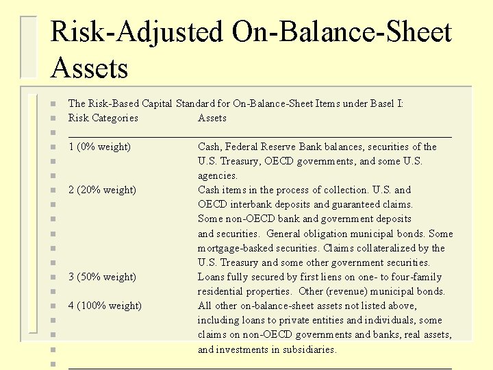 Risk-Adjusted On-Balance-Sheet Assets n n n n n The Risk-Based Capital Standard for On-Balance-Sheet