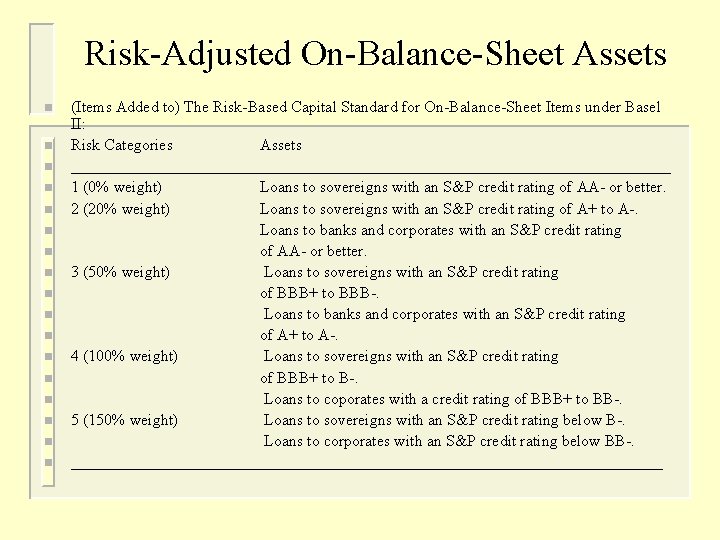 Risk-Adjusted On-Balance-Sheet Assets n n n n n (Items Added to) The Risk-Based Capital