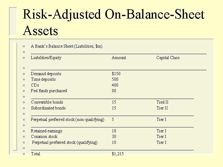 Risk-Adjusted On-Balance-Sheet Assets n n n n n A Bank’s Balance Sheet (Liabilities, $m)