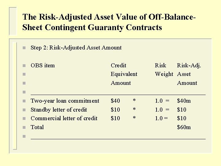 The Risk-Adjusted Asset Value of Off-Balance. Sheet Contingent Guaranty Contracts n Step 2: Risk-Adjusted
