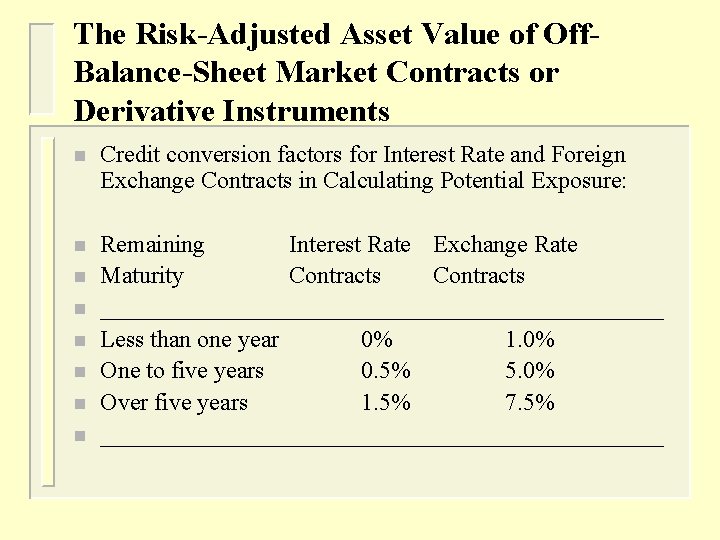 The Risk-Adjusted Asset Value of Off. Balance-Sheet Market Contracts or Derivative Instruments n Credit