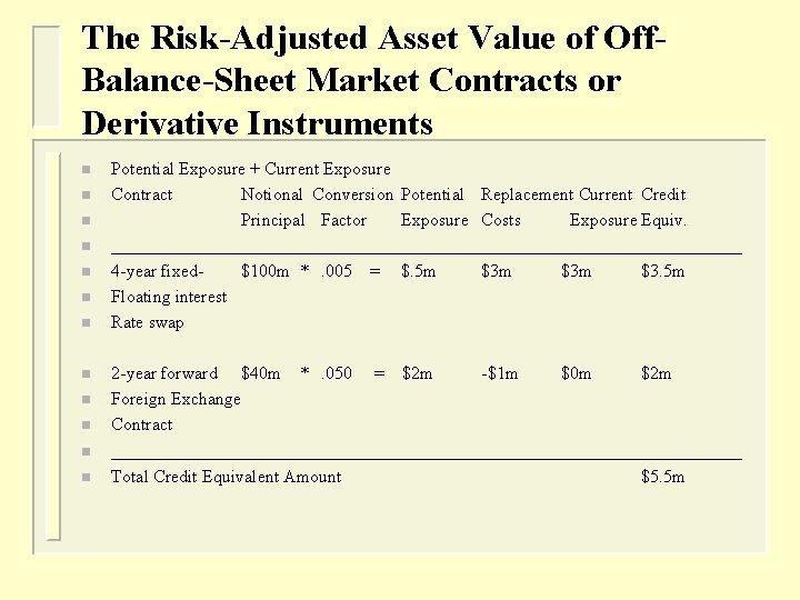 The Risk-Adjusted Asset Value of Off. Balance-Sheet Market Contracts or Derivative Instruments n n