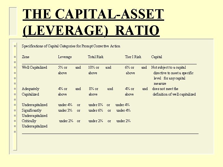 THE CAPITAL-ASSET (LEVERAGE) RATIO n Specifications of Capital Categories for Prompt Corrective Action n