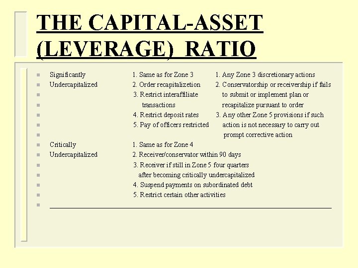 THE CAPITAL-ASSET (LEVERAGE) RATIO n n n n Significantly Undercapitalized 1. Same as for