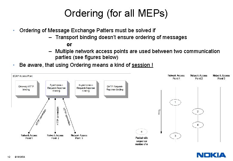 Ordering (for all MEPs) • Ordering of Message Exchange Patters must be solved if