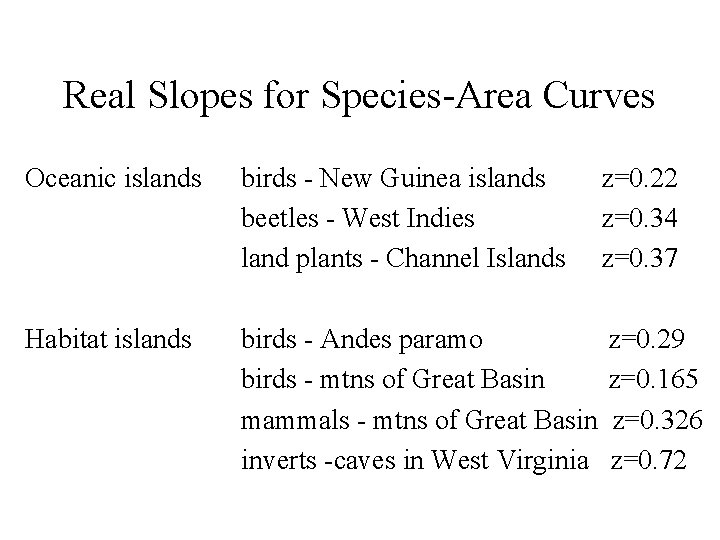 Real Slopes for Species-Area Curves Oceanic islands birds - New Guinea islands beetles -