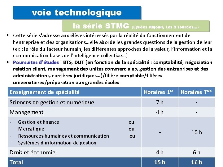 voie technologique la série STMG (Lycées Algoud, Les 3 sources…) Cette série s'adresse aux