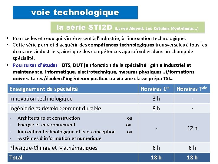 voie technologique la série STI 2 D (Lycée Algoud, Les Catalins Montélimar…) Pour celles