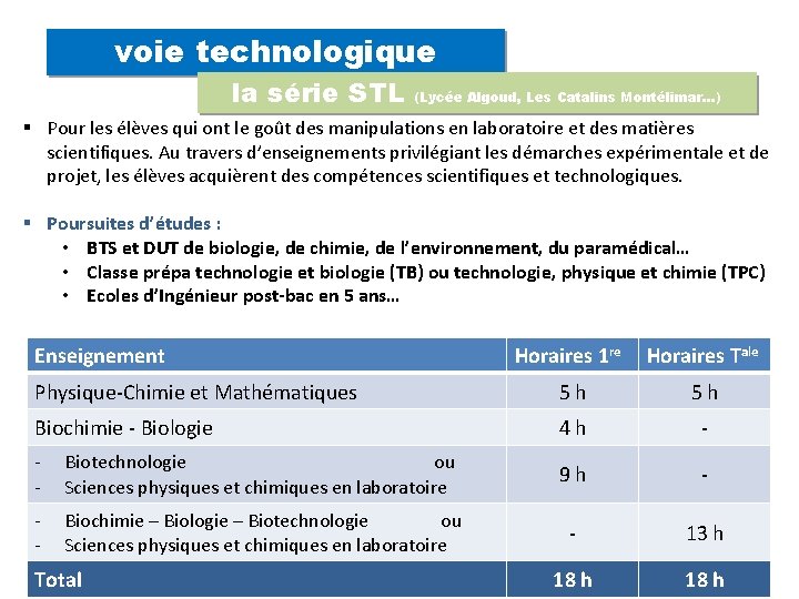 voie technologique la série STL (Lycée Algoud, Les Catalins Montélimar…) Pour les élèves qui
