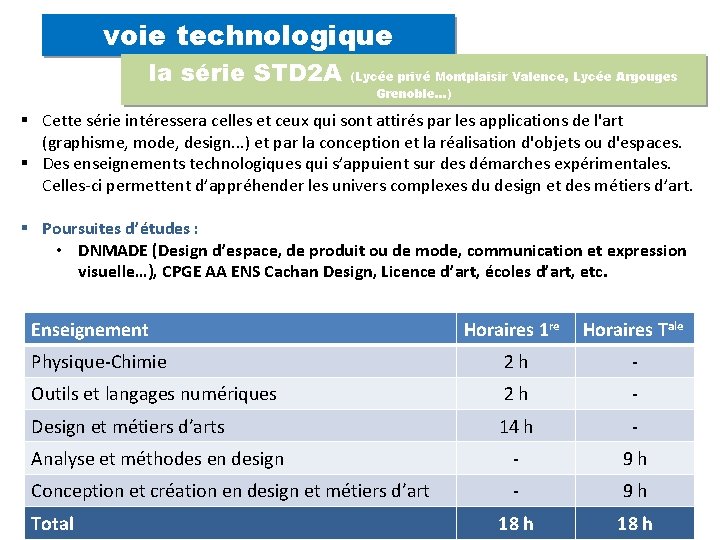 voie technologique la série STD 2 A (Lycée privé Montplaisir Valence, Lycée Argouges Grenoble…)