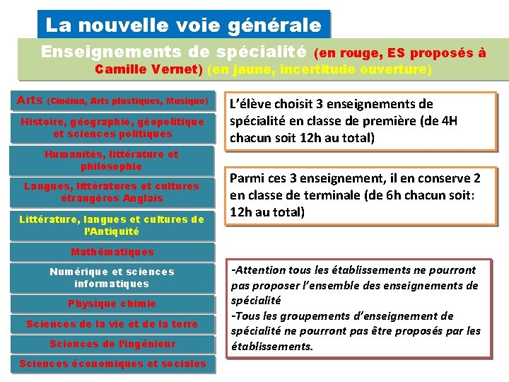 La nouvelle voie générale Enseignements de spécialité (en rouge, ES proposés à Camille Vernet)