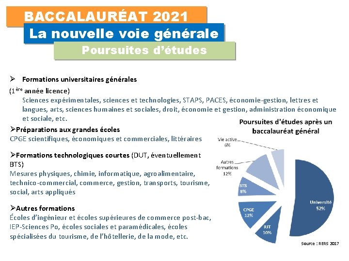 BACCALAURÉAT 2021 La nouvelle voie générale Poursuites d’études Formations universitaires générales (1ère année licence)