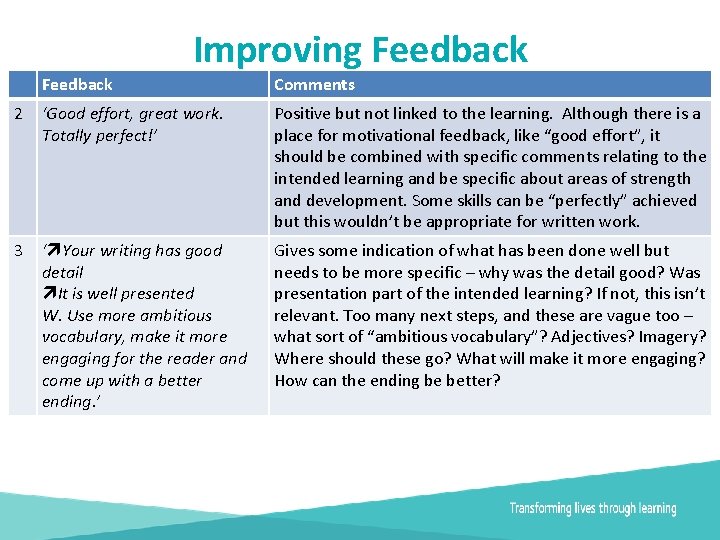 Improving Feedback Comments Do you agree with these comments? 2 ‘Good effort, great work.