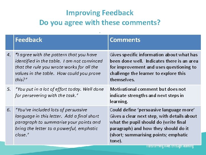 Improving Feedback Do you agree with these comments? . Feedback Comments 4. “I agree