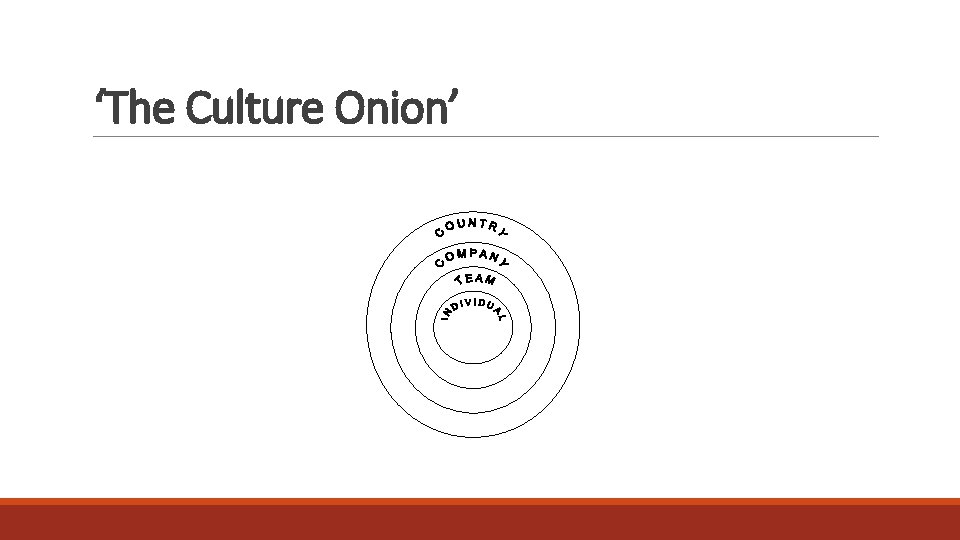 ‘The Culture Onion’  ‘The Culture Onion’