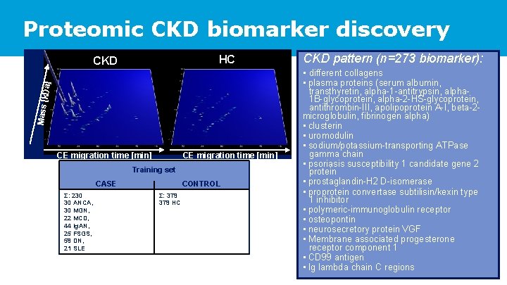 Proteomic CKD biomarker discovery HC CKD Mass [k D a] • different collagens CE