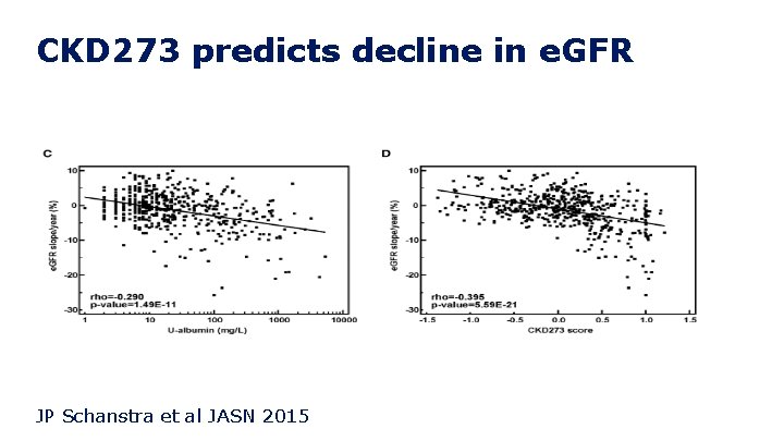 CKD 273 predicts decline in e. GFR JP Schanstra et al JASN 2015 