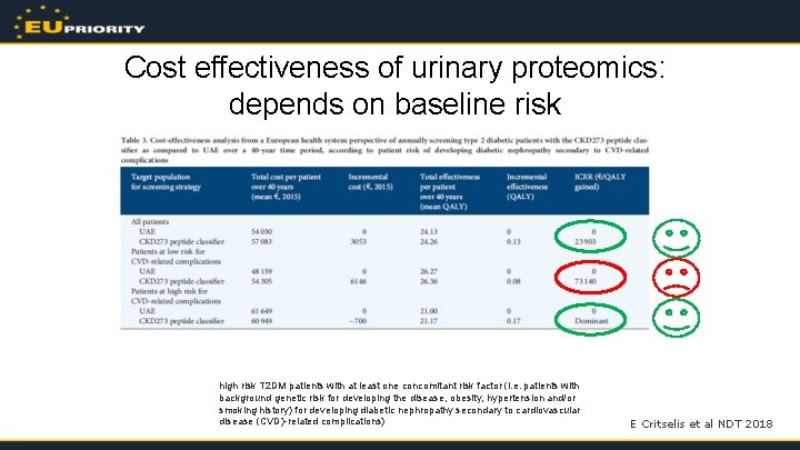 Cost effectiveness of urinary proteomics: depends on baseline risk high risk T 2 DM