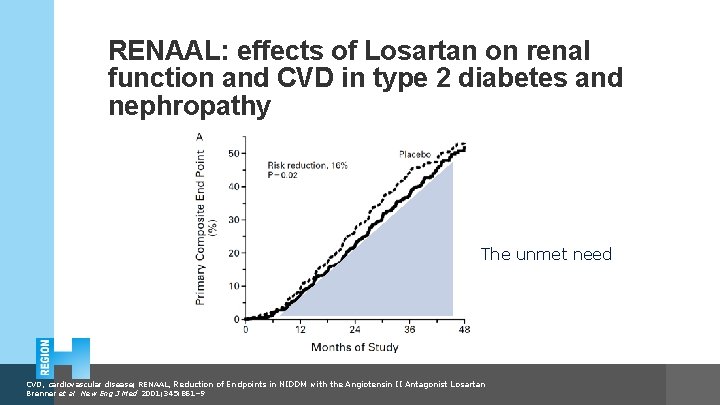 RENAAL: effects of Losartan on renal function and CVD in type 2 diabetes and