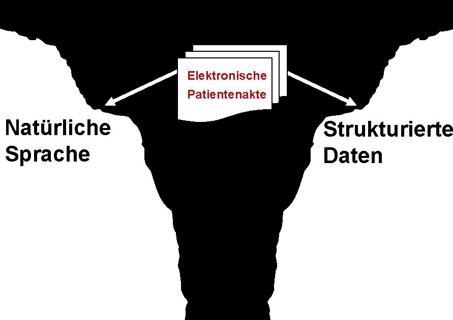 Elektronische Patientenakte Natürliche Sprache Strukturierte Daten 