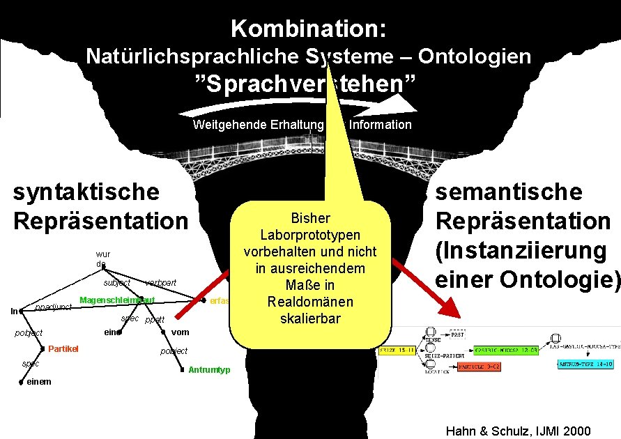 Kombination: Natürlichsprachliche Systeme – Ontologien ”Sprachverstehen” Weitgehende Erhaltung der Information syntaktische Repräsentation wur de