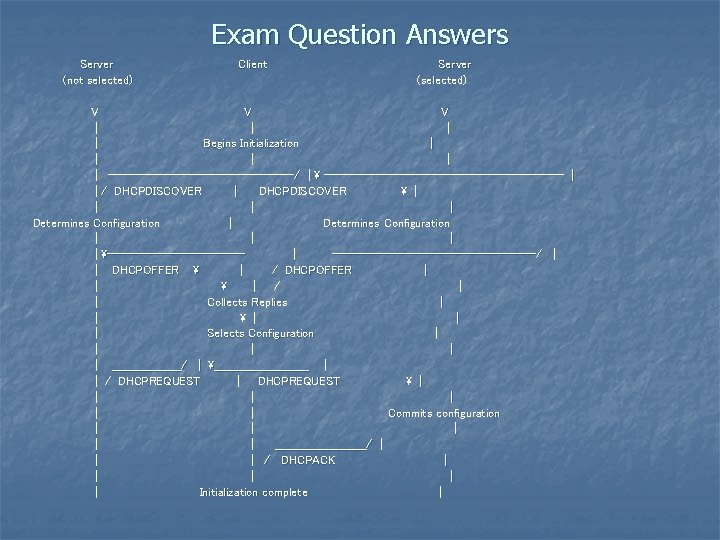 Exam Question Answers Server (not selected) Client Server (selected) V V V | |