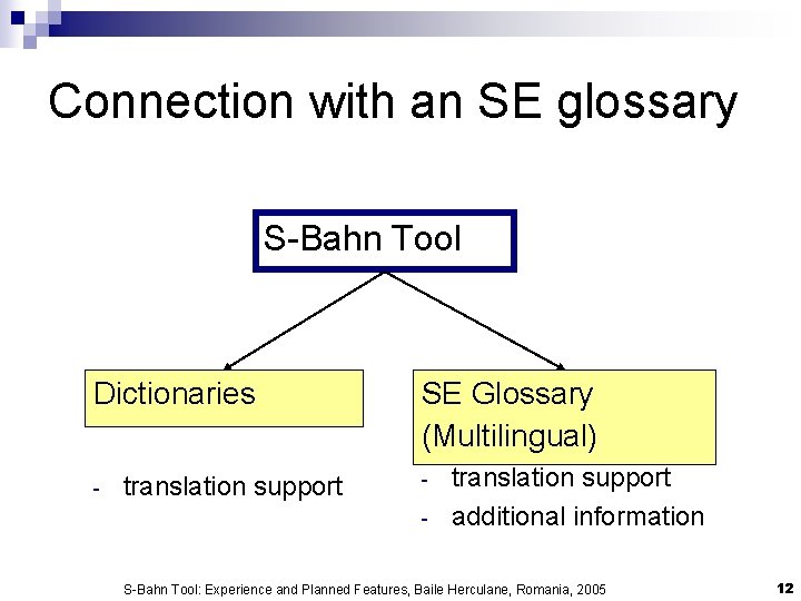 Connection with an SE glossary S-Bahn Tool Dictionaries - translation support SE Glossary (Multilingual)