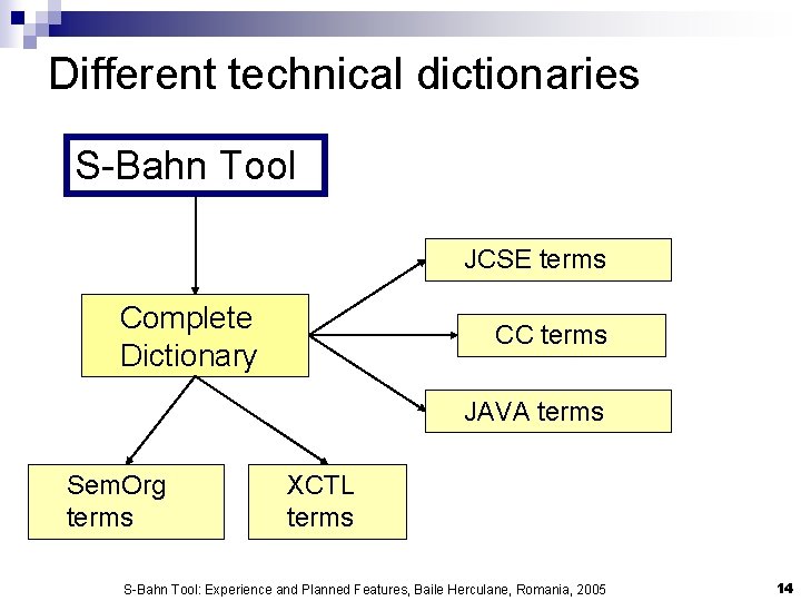 Different technical dictionaries S-Bahn Tool JCSE terms Complete Dictionary CC terms JAVA terms Sem.