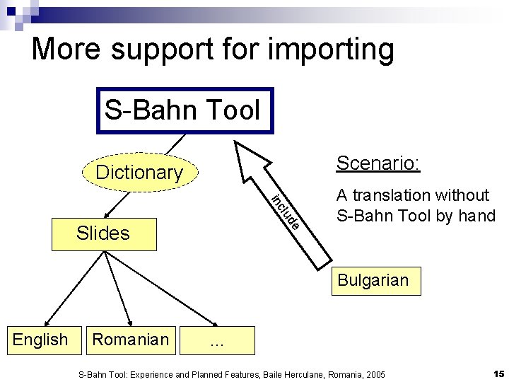 More support for importing S-Bahn Tool Scenario: Dictionary inc lud e Slides A translation