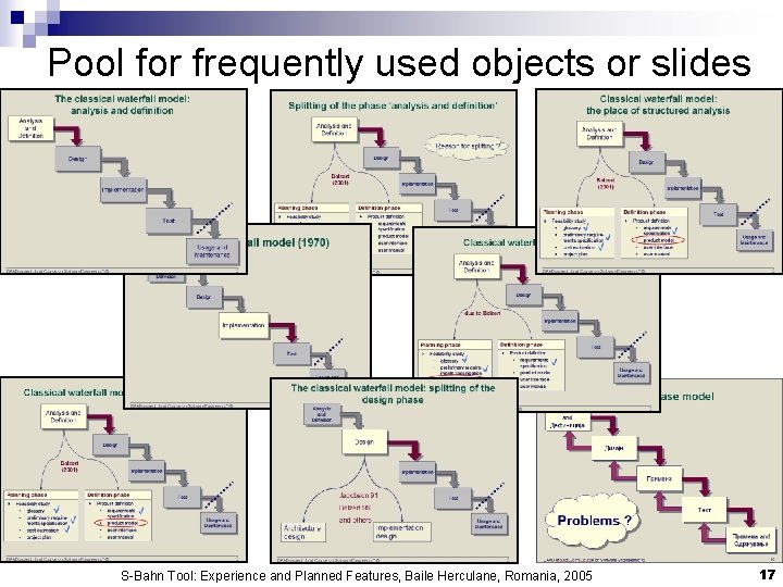 Pool for frequently used objects or slides S-Bahn Tool: Experience and Planned Features, Baile