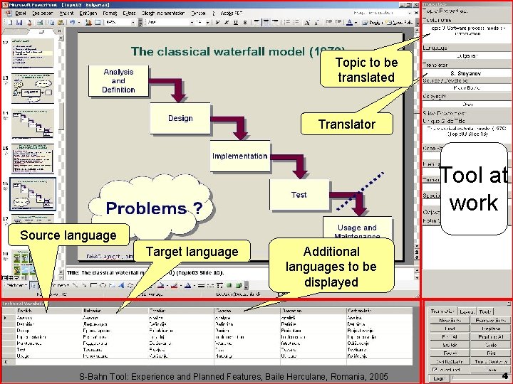 Topic to be translated S. Stoyanov Translator Tool at work Source language Target language