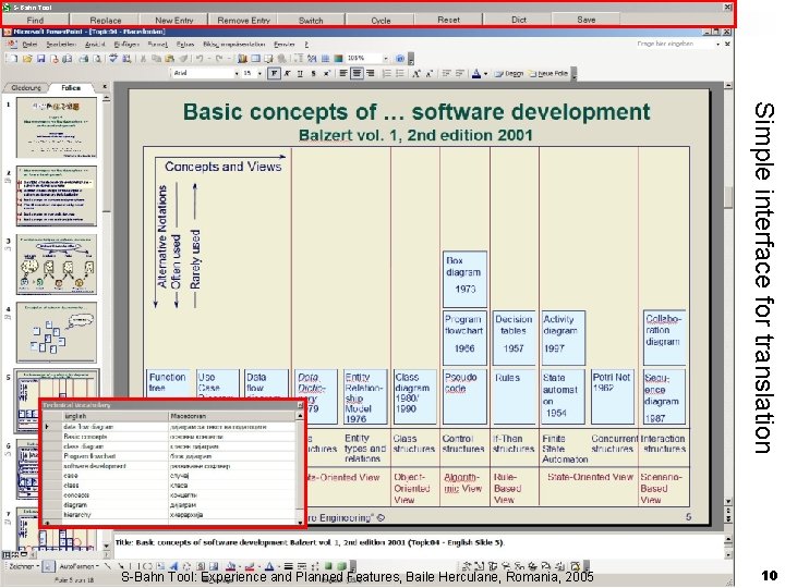 S-Bahn Tool Simple interface for translation S-Bahn Tool: Experience and Planned Features, Baile Herculane,
