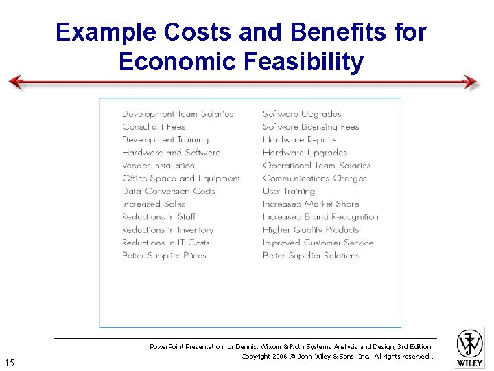 Example Costs and Benefits for Economic Feasibility 15 Power. Point Presentation for Dennis, Wixom
