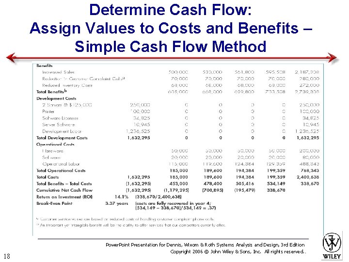 Determine Cash Flow: Assign Values to Costs and Benefits – Simple Cash Flow Method