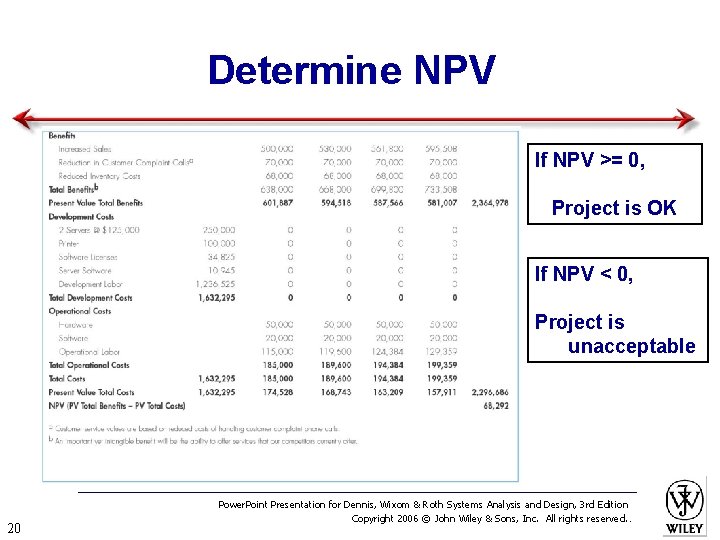 Determine NPV If NPV >= 0, Project is OK If NPV < 0, Project