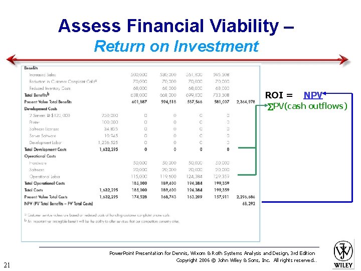 Assess Financial Viability – Return on Investment ROI = NPV PV(cash outflows) 21 Power.