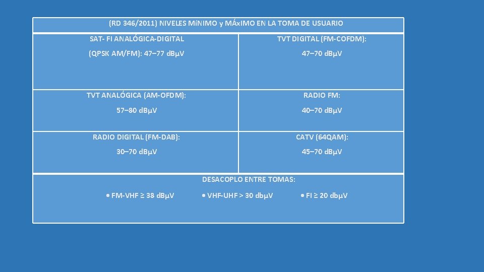 (RD 346/2011) NIVELES MíNIMO y MÁx. IMO EN LA TOMA DE USUARIO SAT- FI