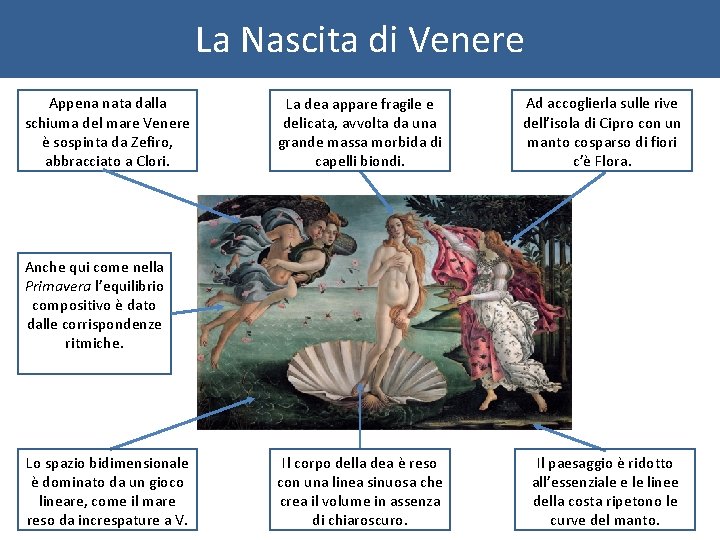 La Nascita di Venere Appena nata dalla schiuma del mare Venere è sospinta da