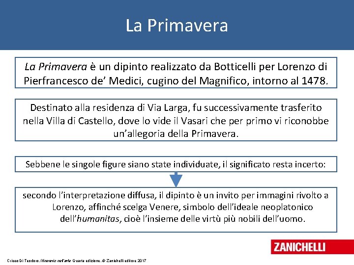 La Primavera è un dipinto realizzato da Botticelli per Lorenzo di Pierfrancesco de’ Medici,