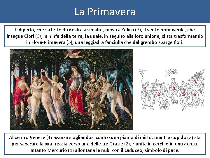 La Primavera Il dipinto, che va letto da destra a sinistra, mostra Zefiro (7),