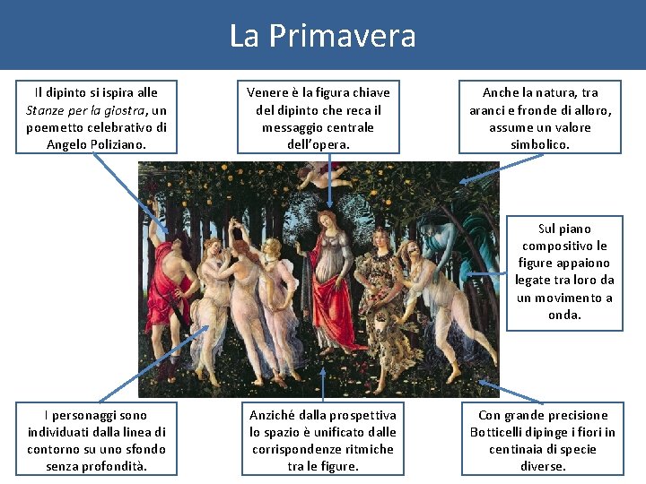 La Primavera Il dipinto si ispira alle Stanze per la giostra, un poemetto celebrativo