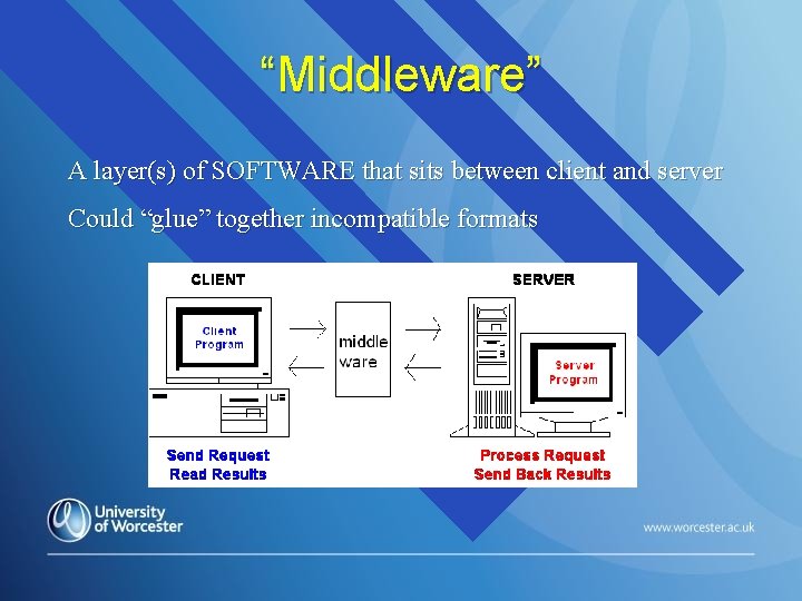 “Middleware” A layer(s) of SOFTWARE that sits between client and server Could “glue” together