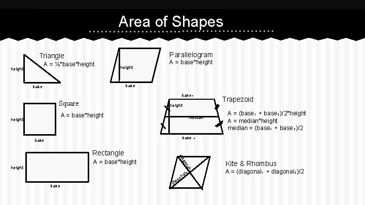 Area of Shapes Parallelogram Triangle A = ½*base*height A = base*height base₁ Square height