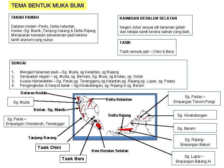 TEMA BENTUK MUKA BUMI TANAH PAMAH KAWASAN BERALUN SELATAN Dataran Kedah -Perlis, Delta Kelantan,