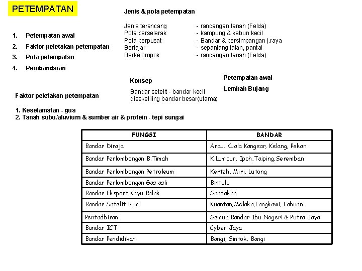 PETEMPATAN Jenis & pola petempatan 1. Petempatan awal 2. Faktor peletakan petempatan 3. Pola