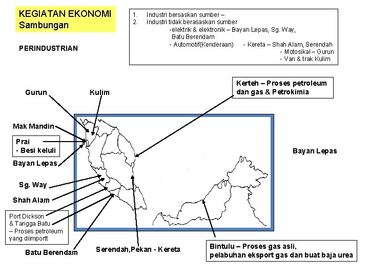 KEGIATAN EKONOMI Sambungan PERINDUSTRIAN Gurun 1. 2. Industri bersaskan sumber – Industri tidak berasaskan