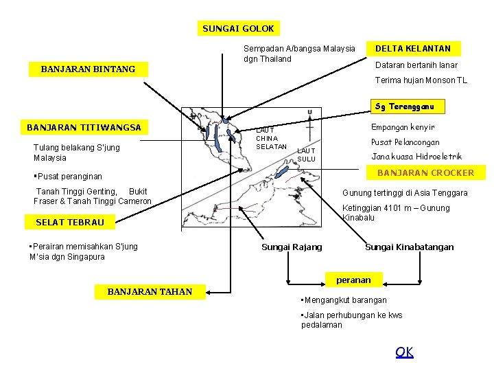 SUNGAI GOLOK Sempadan A/bangsa Malaysia dgn Thailand DELTA KELANTAN Dataran bertanih lanar BANJARAN BINTANG