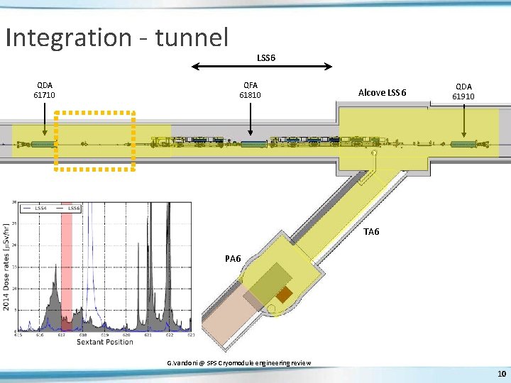 Integration - tunnel QDA 61710 LSS 6 QFA 61810 Alcove LSS 6 QDA 61910