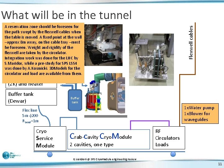 What will be in the tunnel Flexwell cables A reservation zone should be foreseen
